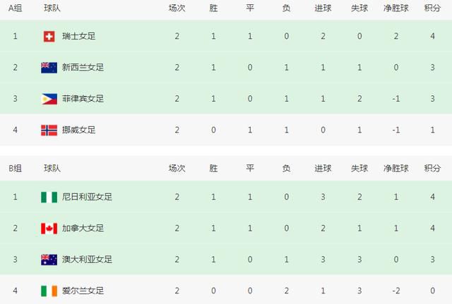 蓝光完整版在线看