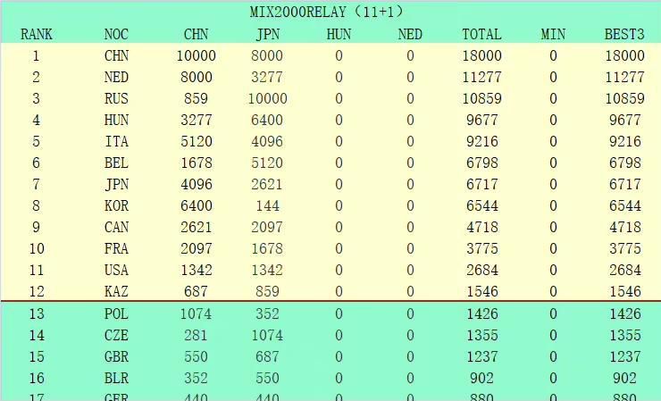WIFI下打开 专稿 在刚刚过去的2026年春晚中，从能歌善舞的仿生机器人登台，到 AI 实时生成的虚拟视效贯穿全场，再到后台高效运转的无人化智能系统，处处彰显科技魅力。