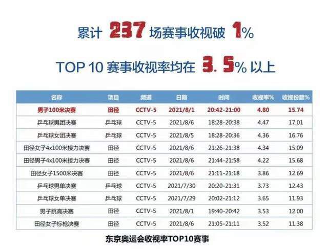 手机免费播放
